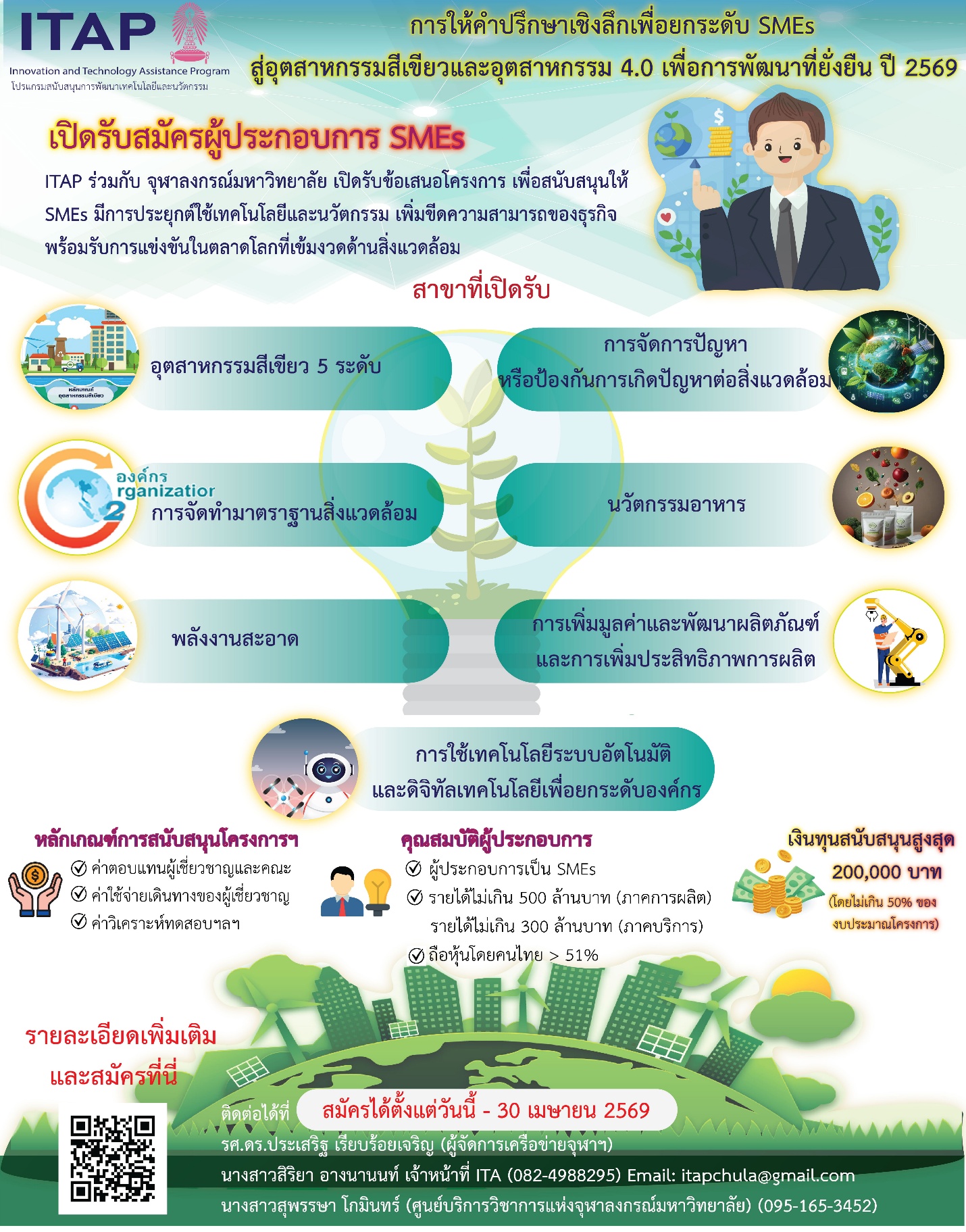 4 | Innovation Group IMG